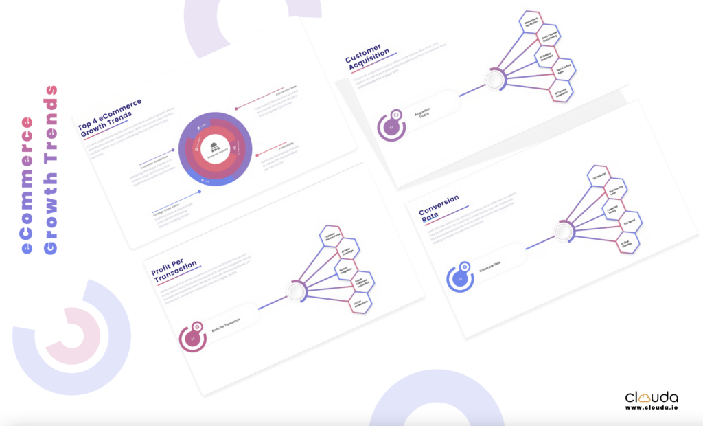 eCommerce Growth Playbook