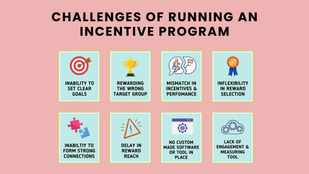 challenges of running an channel incentive program