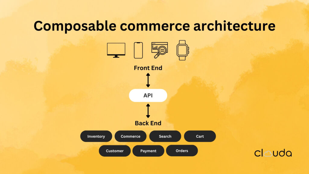 composable commerce architecture