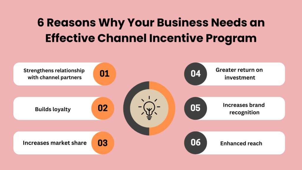 why businesses need effective channel incentive programs